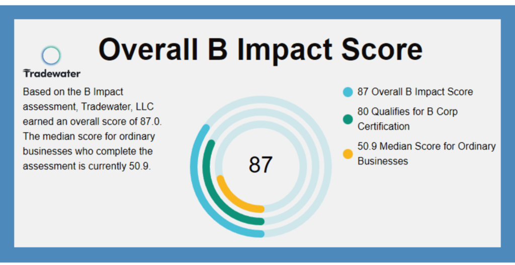 Tradewater's B Impact Assessment score of 87